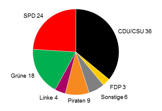 Bild(News)