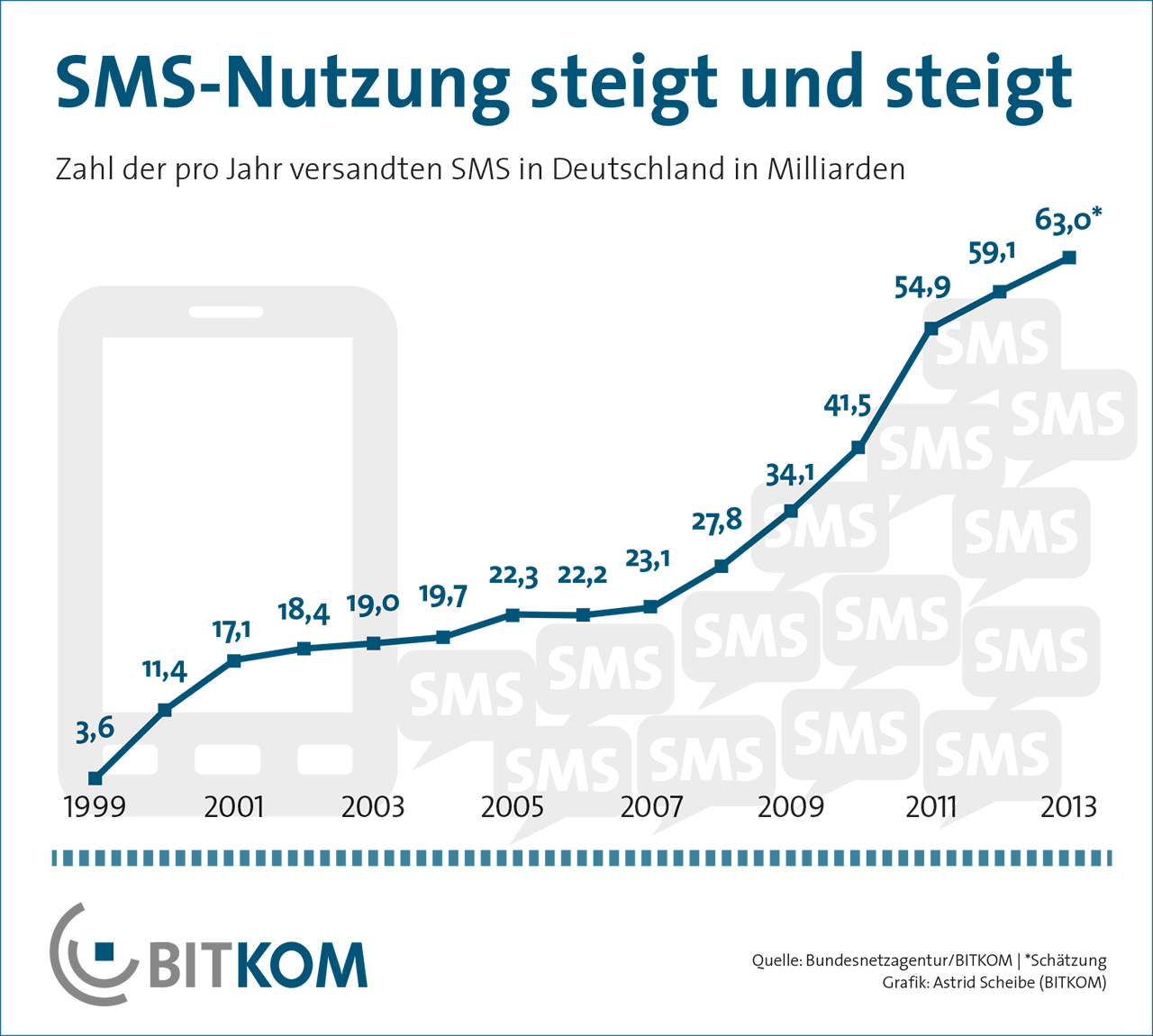 Bild(News)