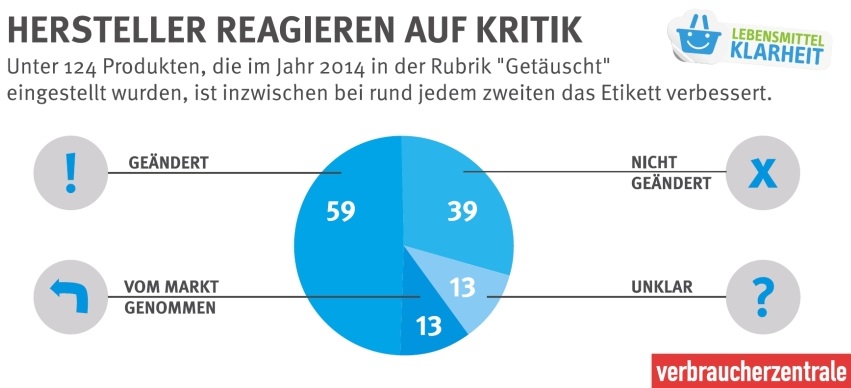 Bild(News)