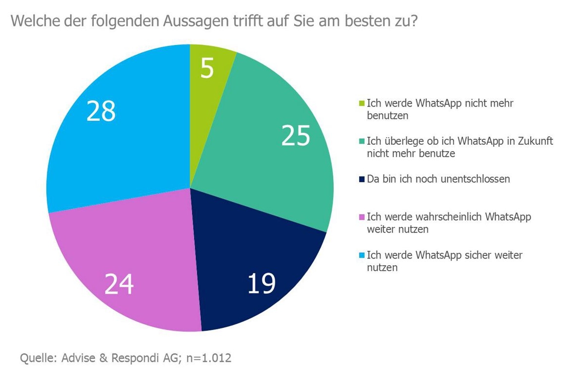 Bild(News)