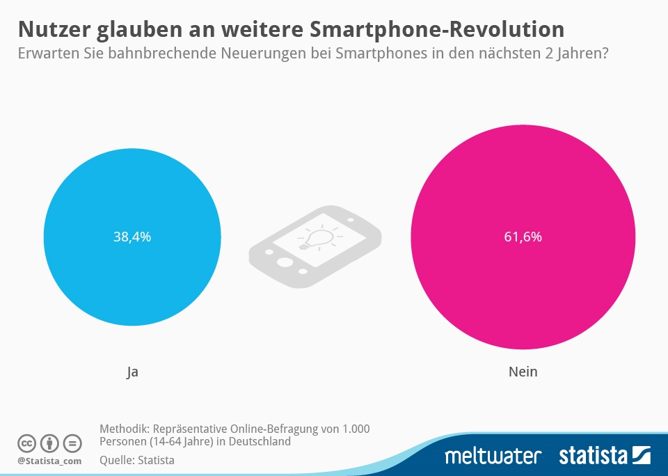 Bild(News)