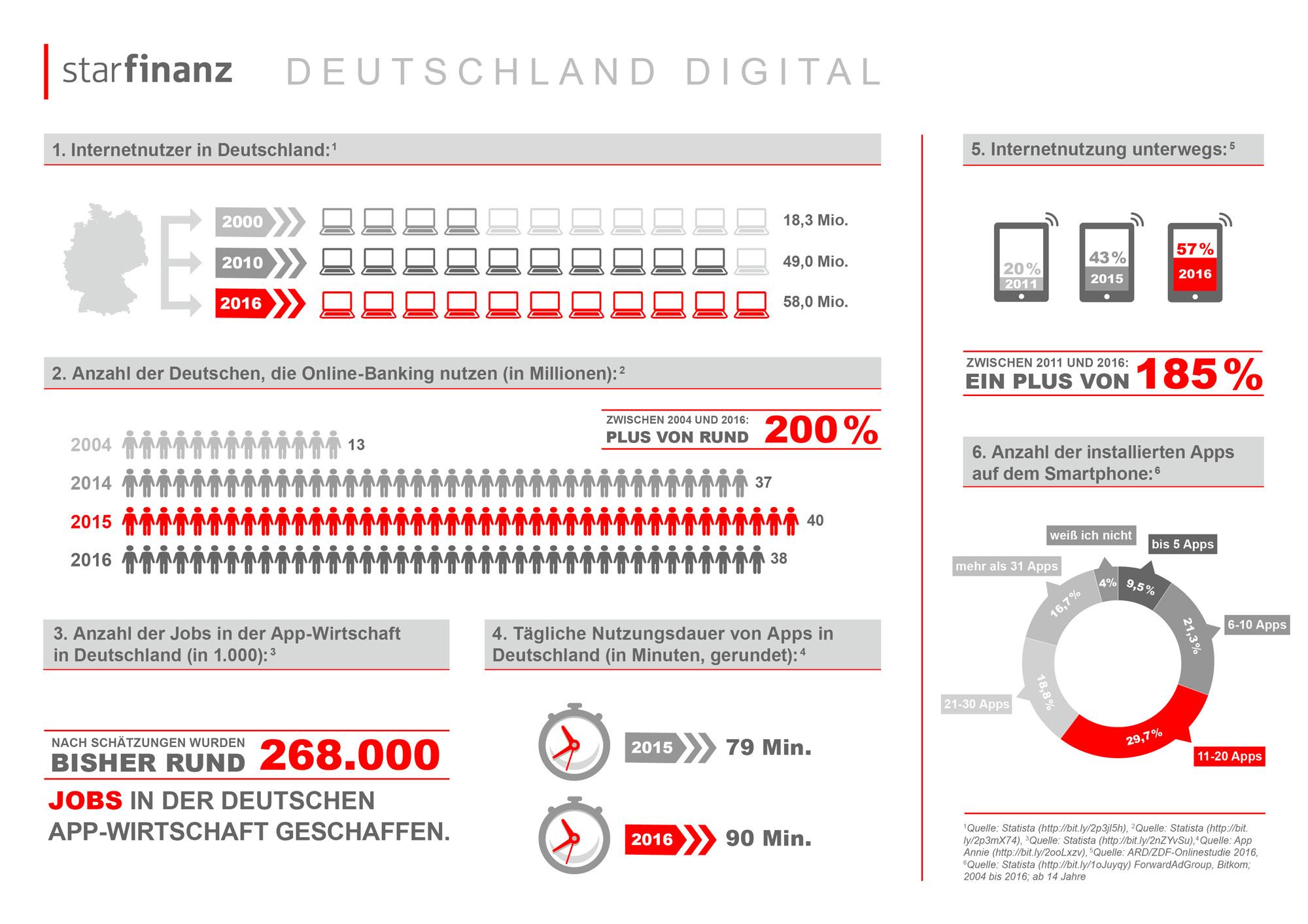 Bild(News)