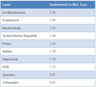 Bild(News)